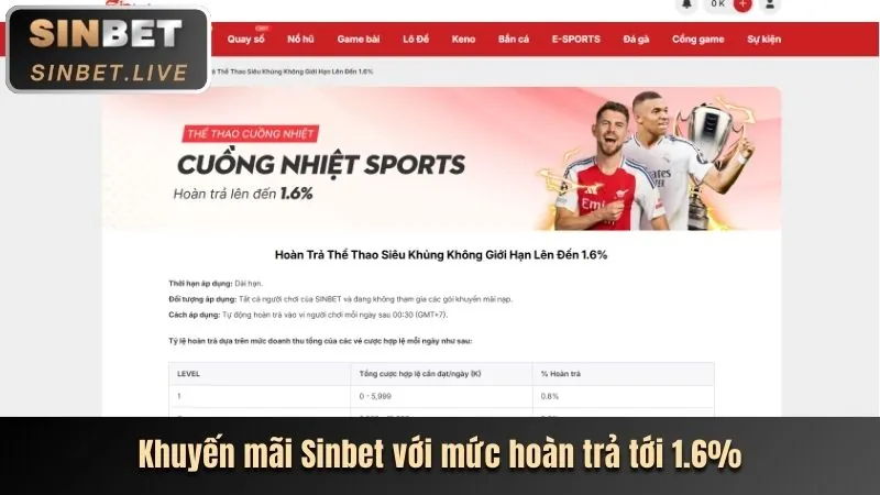 Cập nhật mới nhất từ SHBET5